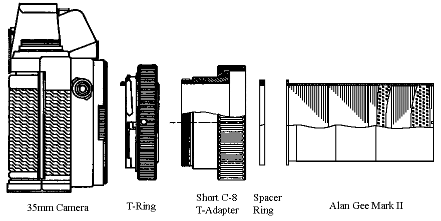 Alan Gee 35mm Photography Configuration