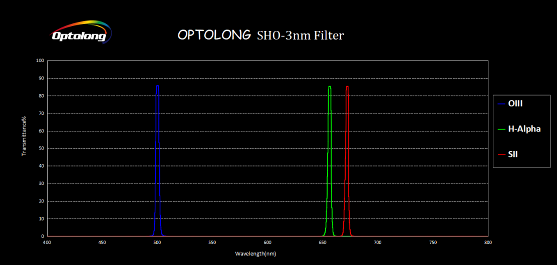 Optolong, astronomy, astrophotography, 3nm sho filter, narrow band, filter out artificial light, moon