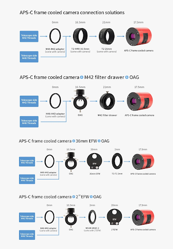 Diagram showing four (4) different ways to reach a common backspacing distance of 55mm. This diagram is for the ZWO ASI2600MC-Pro as well as any other cooled astronomy camera made by ZWO that has an APS-C sensor size, and it includes options for using a filter wheel, and OAG, a filter drawer, or just plain spacers.