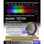 Baader Neutral Density Filter ND-0.6 25% Transmission - 1.25