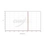 Chroma H-Alpha (3nm) Imaging Filter - 31mm Round Unmounted # CT-27001-31D