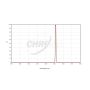 Chroma H-Alpha (5nm) Imaging Filter - 50mm Square Unmounted # CT-27002-50X50