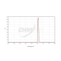 Chroma H-Alpha (8nm) Imaging Filter - 50mm Round Unmounted # CT-27003-50D