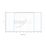 Chroma Luminance L Imaging Filter - 50mm Square Unmounted # CT-27040-50X50