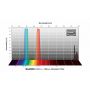 Baader UHC-L / Ultra-L Booster Nebula Filter - 2