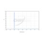 Chroma O-III (8nm) Imaging Filter - 50mm Square Unmounted # CT-27008-50X50