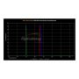Optolong SHO (S-II, H-a & O-III) Imaging Filter Set of 3 Filters - 2