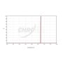 Chroma S-II (3nm) Imaging Filter - 50mm Round Unmounted # CT-27009-50D