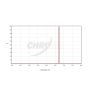 Chroma S-II (5nm) Imaging Filter - 50mm Square Unmounted # CT-27010-50X50
