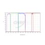 Chroma Sloan (UGRIZ) Photometry Filter Set - 2