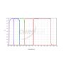 Chroma Bessel UBVRI Photometry Filter Set - 50mm Round Unmounted # CT-27103-50D
