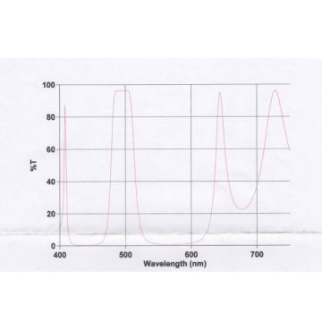 DGM Optics VHT Nebula/LPR Filter - 1.25