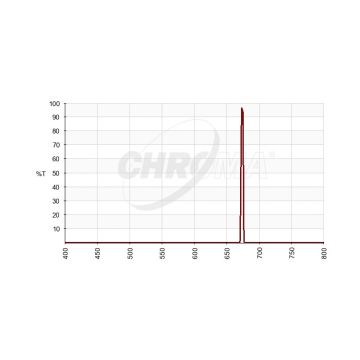 Chroma SII (3nm) Imaging Filter Optimized for f/2.8-f/3.6 - 1.25