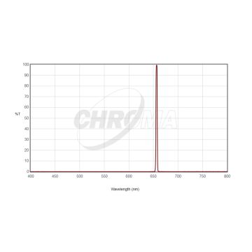 Chroma H-Alpha (3nm) Imaging Filter - 31mm Round Unmounted # CT-27001-31D