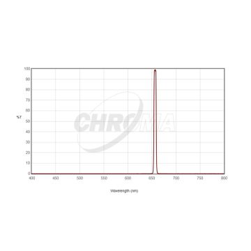 Chroma H-Alpha (5nm) Imaging Filter - 50mm Square Unmounted # CT-27002-50X50