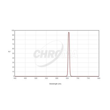 Chroma H-Alpha (8nm) Imaging Filter - 36mm Round Unmounted # CT-27003-36D