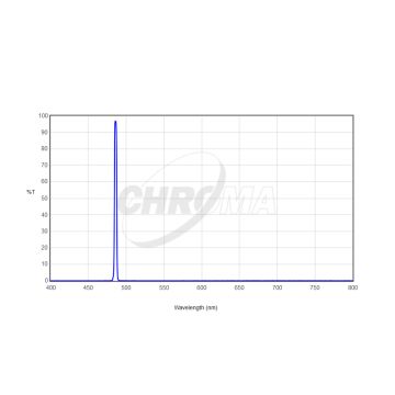 Chroma H-Beta (3nm) Imaging Filter - 1.25