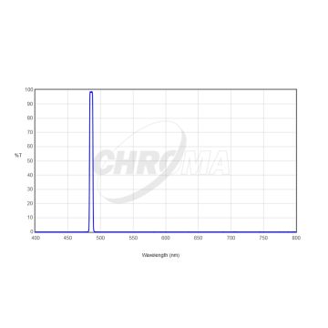 Chroma H-Beta (5nm) Imaging Filter - 31mm Round Unmounted # CT-27005-31D