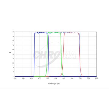 Chroma LRGB Imaging Filter Set - 31mm Round Unmounted # CT-27101-31D