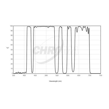 Chroma LoGlow Broadband Light Pollution Reduction Filter - 36mm Round Unmounted # CT-27030-36D