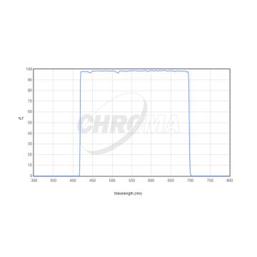 Chroma Luminance L Imaging Filter - 31mm Round Unmounted # CT-27040-31D