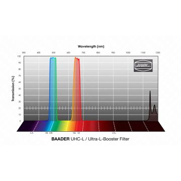 Baader UHC-L / Ultra-L Booster Nebula Filter - 2