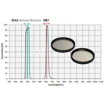 IDAS NB1 Dual Band H-a, H-b, OIII & NII Nebula Booster Filter - 2