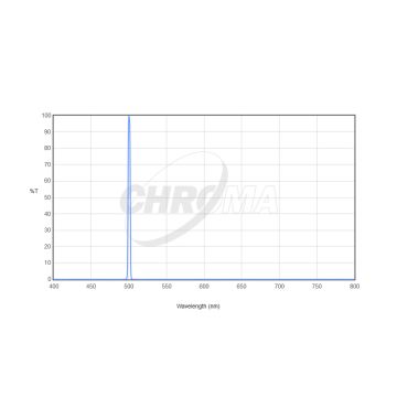 Chroma O-III (3nm) Imaging Filter - 50mm Square Unmounted # CT-27006-50X50