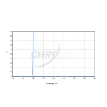 Chroma O-III (5nm) Imaging Filter - 50mm Square Unmounted # CT-27007-50X50