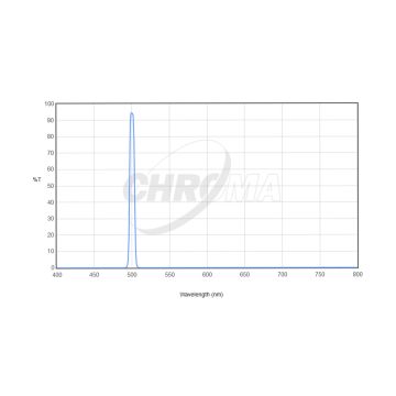 Chroma O-III (8nm) Imaging Filter - 50mm Square Unmounted # CT-27008-50X50