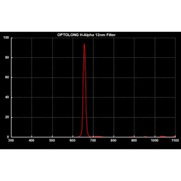 Optolong Hydrogen Alpha Narrowband (12nm) CCD Filter - 31mm Round Unmounted Optolong Hydrogen Alpha Narrowband (12nm) CCD Filter - 31mm Round Unmounted