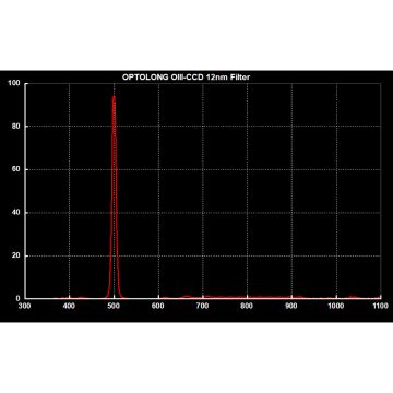Optolong Oxygen III / O-III Narrowband (12nm) Nebula CCD Filter - 50mmx50mm Square Unmounted