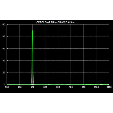 Optolong Oxygen III / O-III Narrowband (6.5nm) Nebula CCD Filter - 50mm Round Unmounted