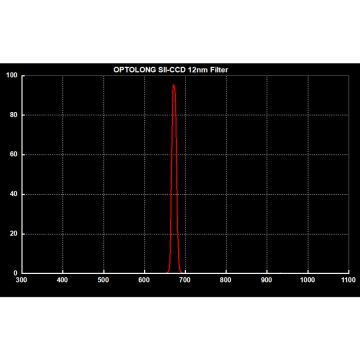 Optolong Sulfur II / S-II Narrowband (12nm) Nebula CCD Filter - 36mm Round Unmounted