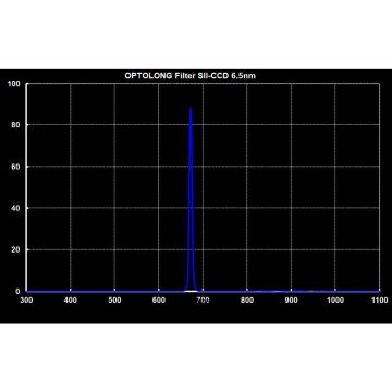 Optolong Sulfur II / S-II Narrowband (6.5nm) Nebula CCD Filter - 31mm Round Unmounted