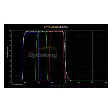 Optolong LRGBSHO (LRGB, S-II, H-a & O-III) Imaging Filter Set of 7 Filters - 31mm Round Unmounted