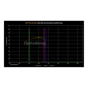 Optolong SHO (S-II, H-a & O-III) Imaging Filter Set of 3 Filters - 2