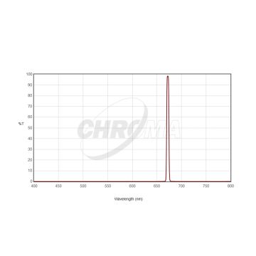 Chroma S-II (5nm) Imaging Filter - 31mm Round Unmounted # CT-27010-31D