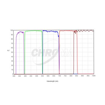 Chroma Sloan (UGRIZ) Photometry Filter Set - 2
