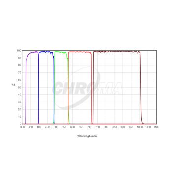 Chroma Bessel UBVRI Photometry Filter Set - 1.25