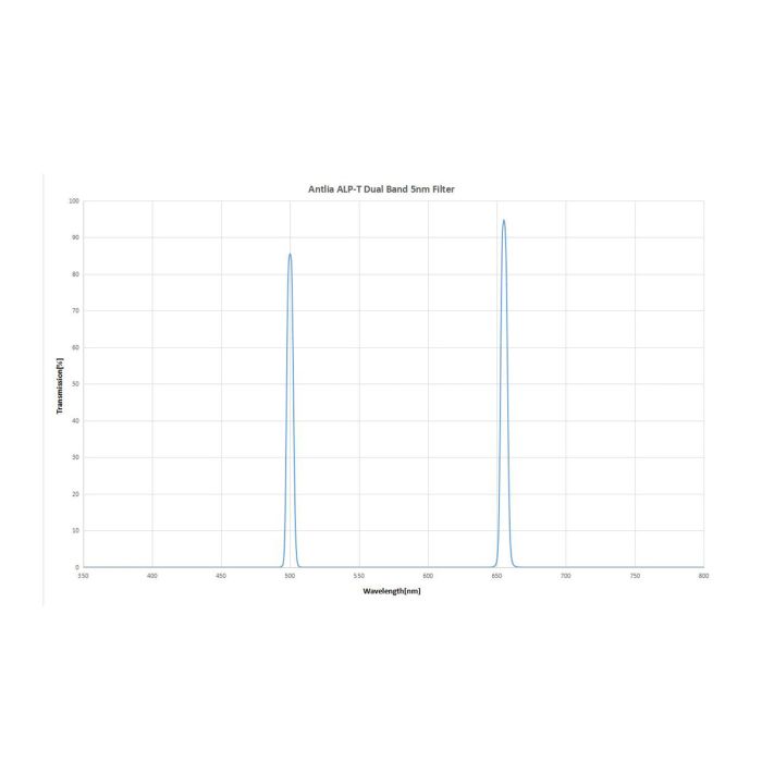 Antlia ALP-T Dual Narrowband OIII (5nm) & H-a (5nm) Filter
