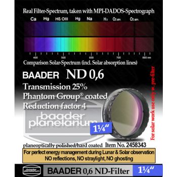 Baader Neutral Density Filter ND-0.6 25% Transmission - 1.25" # FND0-1 2458343