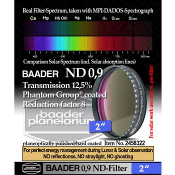 Baader Neutral Density Filter ND-0.9 12.5% Transmission - 2" # FND1-2 2458322