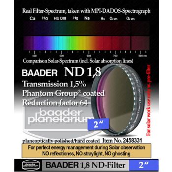 Baader Neutral Density Filter ND-1.8 1.5% Transmission - 2" # FND2-2 245833