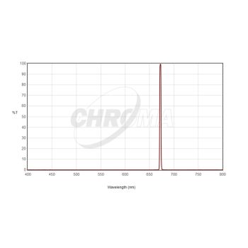 Chroma S-II (3nm) Imaging Filter - 36mm Round Unmounted # CT-27009-36D