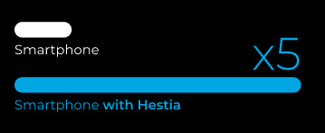x5 smartphone sharpness with Hestia