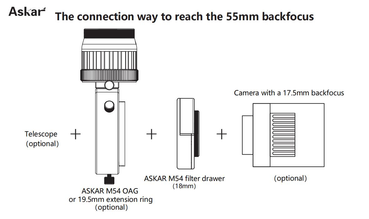 Askar M54 Filter Drawer connection
