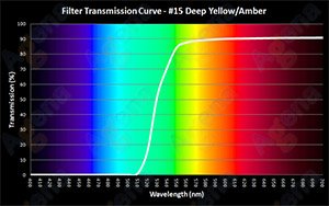 #15 Deep Yellow/Amber