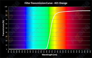 #21 Orange