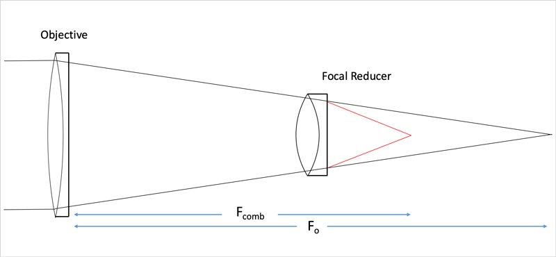 Focal Reducers Guide